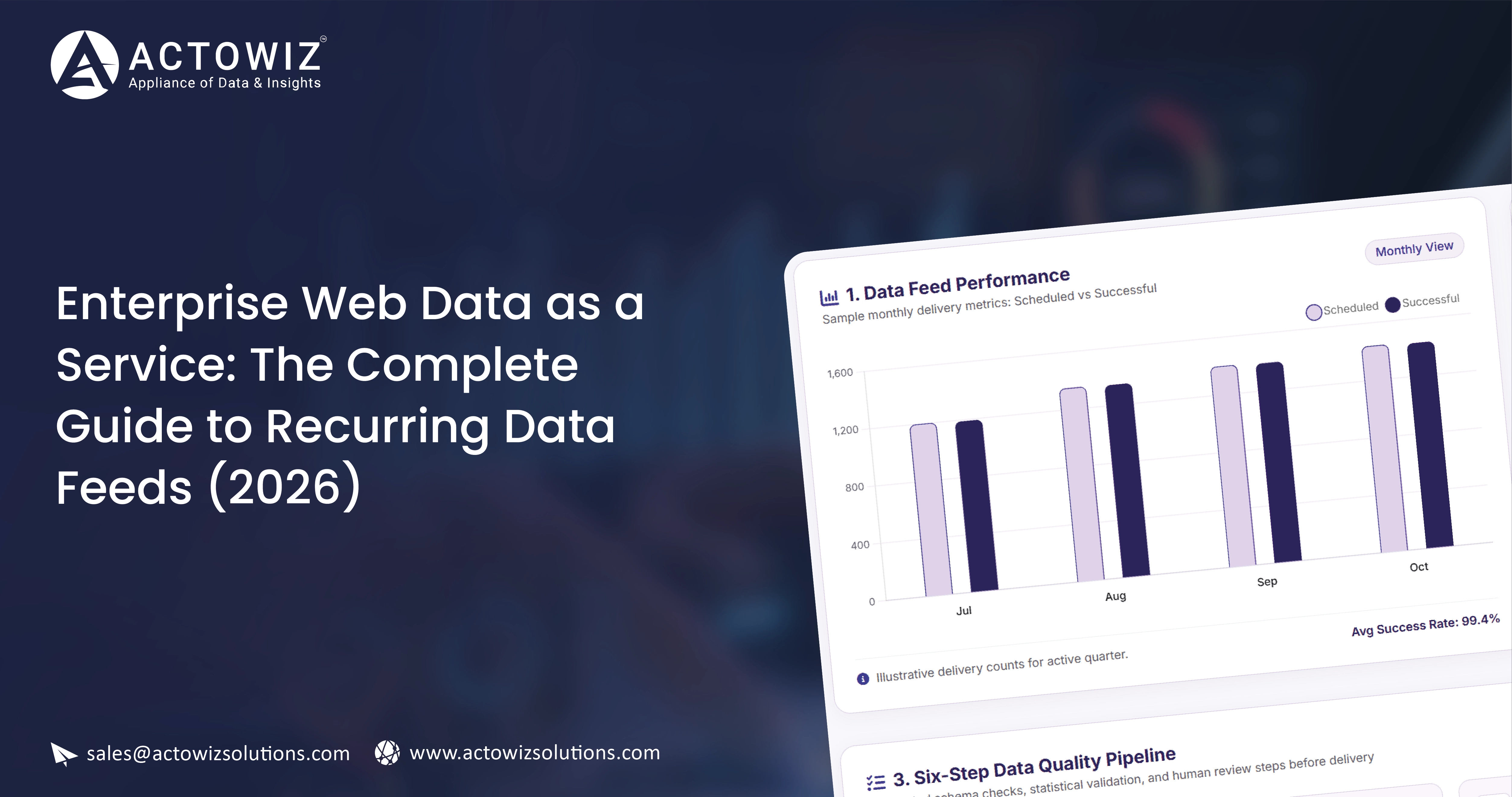 Costco India Weekly E-Commerce Dataset